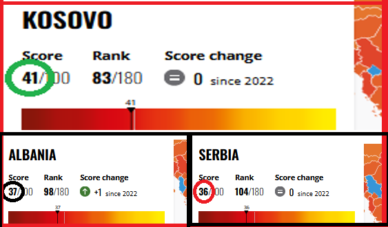 KOSOVAALBSERB